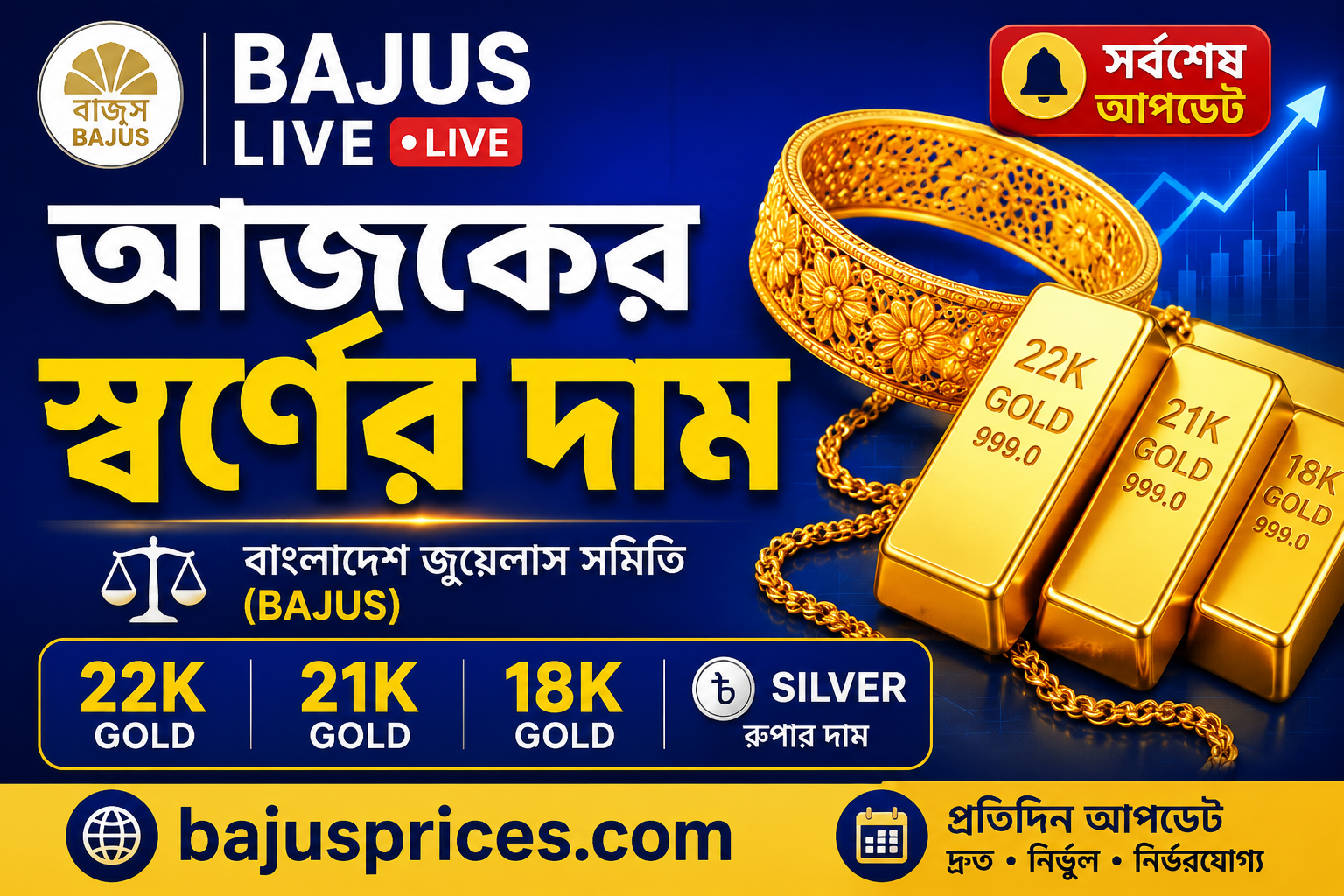 Bajus Live আজকের সোনার দাম bajus gold price in Bangladesh Live 2026